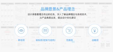 遠望谷 工業設計 產品設計 產品定位 品牌設計 用戶體驗設計 產品設計公司