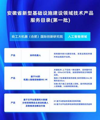 “科創(chuàng)產(chǎn)教”立“皖” HRG合肥多項(xiàng)方案入選全國(guó)首個(gè)“新基建”服務(wù)目錄，技術(shù)賦能新篇章