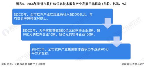 2023年無(wú)錫軟件與信息技術(shù)服務(wù)產(chǎn)業(yè)全景分析 崛起中的數(shù)字化轉(zhuǎn)型新引擎